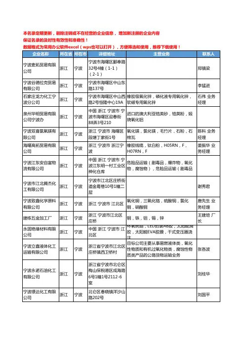 2020新版浙江省宁波氧化物工商企业公司名录名单黄页联系方式大全53家