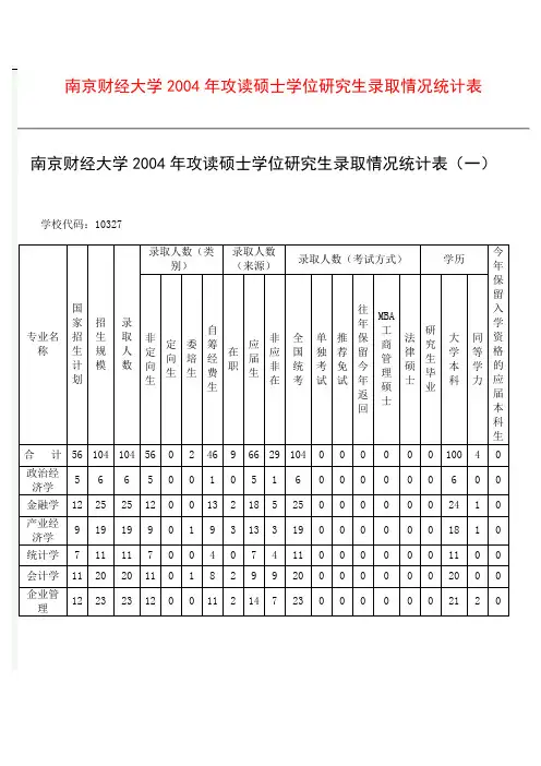 南京财经大学2004-2011考研复试线