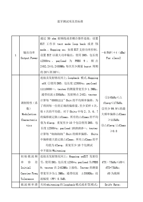 蓝牙测试项及其标准