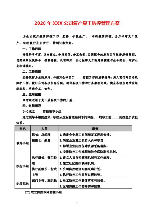 2020年公司复产复工防控方案(疫情期间)精选