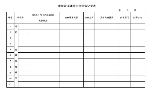 零售药店GSP质量管理表格
