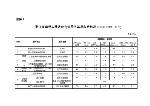 浙江省建设工程造价咨询服务基准收费标准-浙价服〔2009〕84号