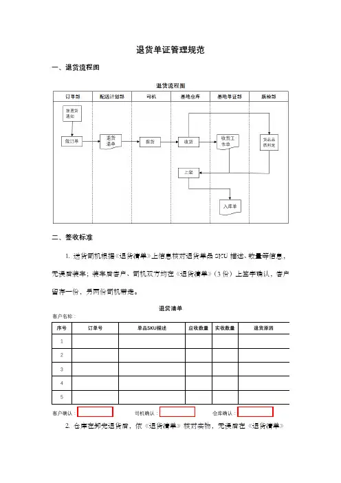 退货单证管理规范