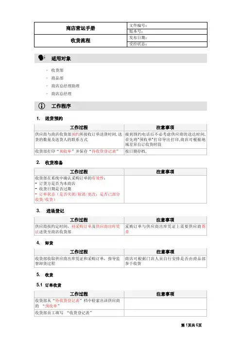 超市收货流程