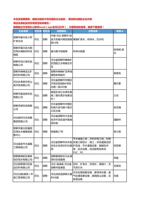 2020新版河北省邯郸饮用水工商企业公司名录名单黄页联系方式大全75家