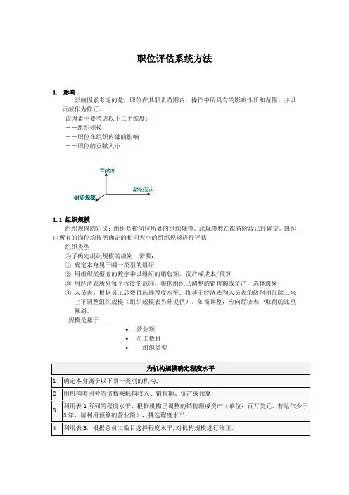职位评估系统方法