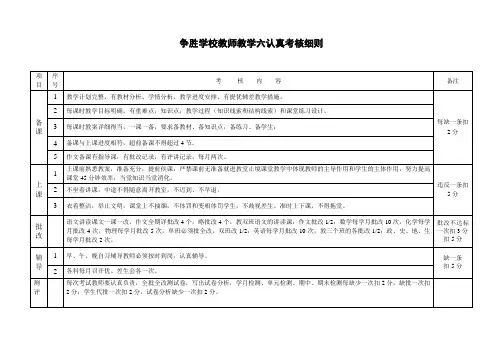 争胜学校教师教学六认真考核细则