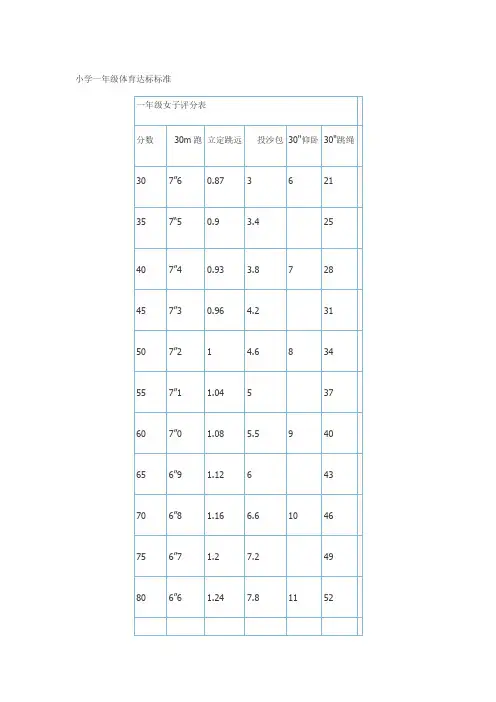 小学一年级体育达标标准 2