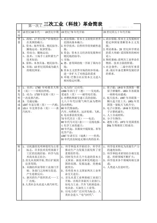 三次工业革命