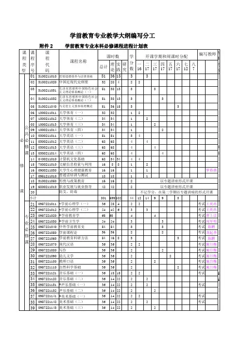 学前教育专业本科课程设置