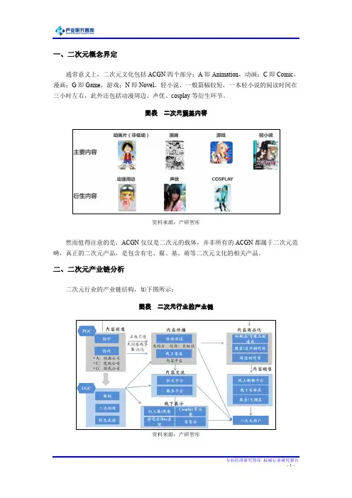 2016年二次元行业发展现状及投资机会分析