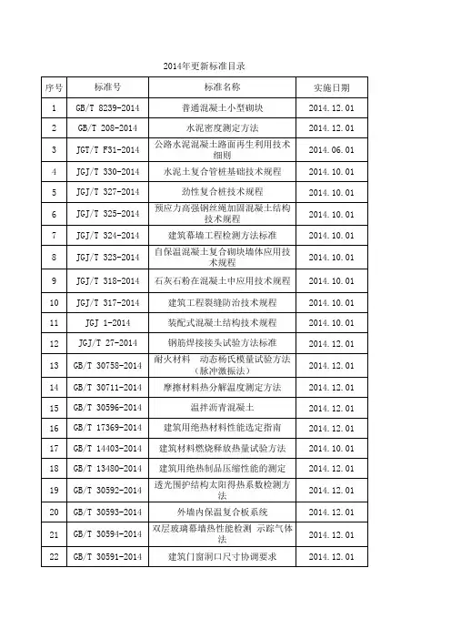 2014年更新标准