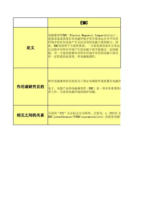 EMC、EMS、EMI、3C认证资料整理