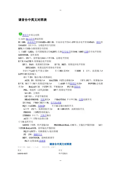 调音台中英文对照表