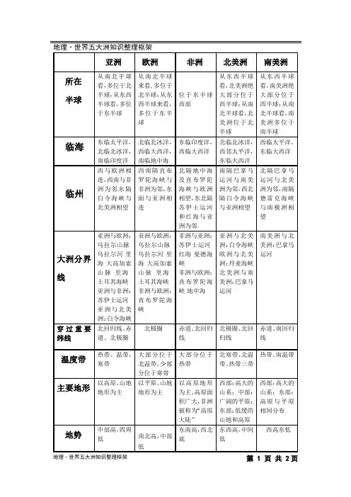 地理·五大洲整理
