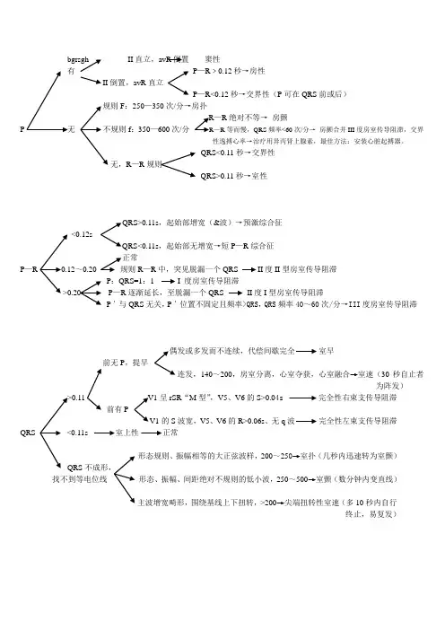 心电图看图步骤总结 2
