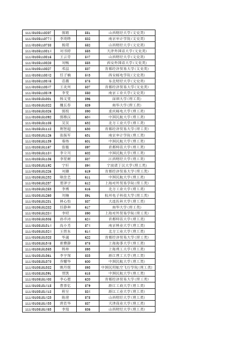 山西大学附属中学2011年高考录取榜