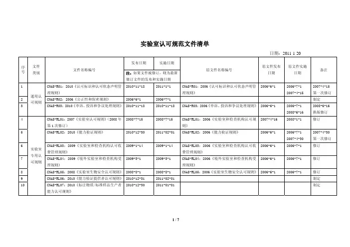 实验室认可相关文件