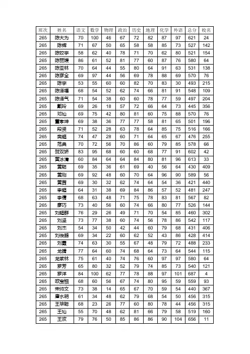 高一2011期中