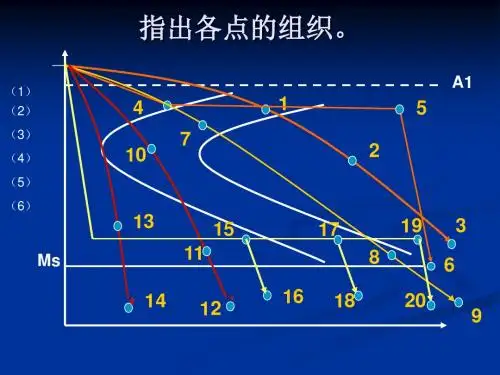 用C曲线定性说明连续冷却