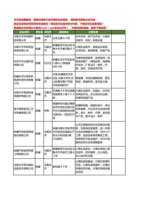 新版新疆省网络视频工商企业公司商家名录名单联系方式大全62家