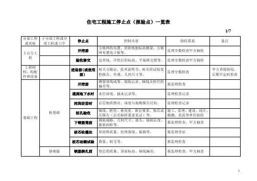 施工停止点