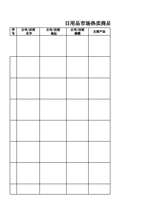 日用品行业市场调查