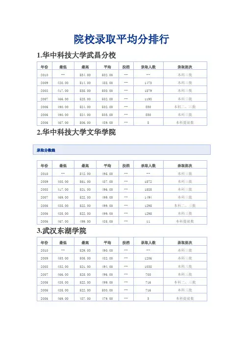 湖北历年三本高校录取分数线
