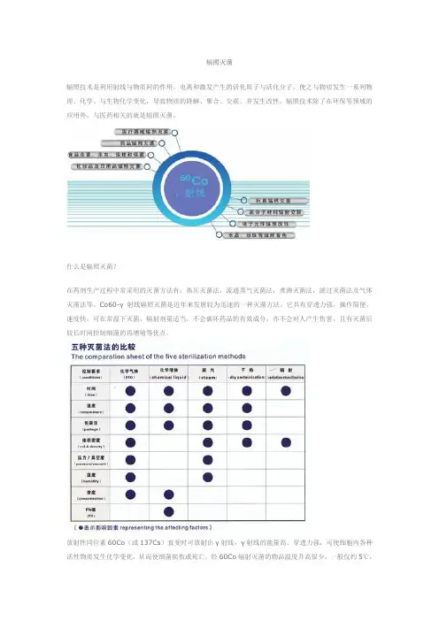 辐照灭菌