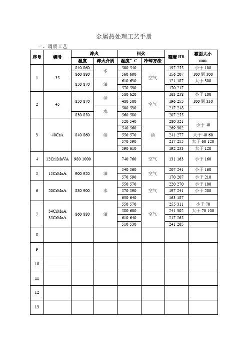 金属热处理及钢的淬火和回火工艺