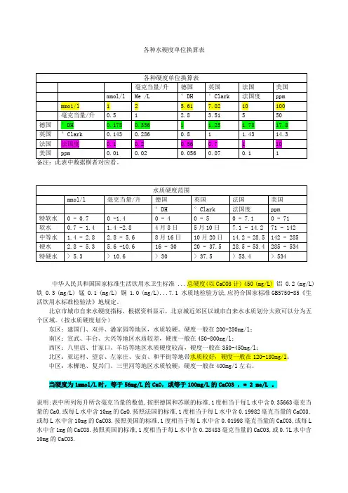 自来水硬度