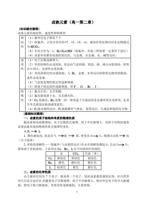 卤族元素复习讲义