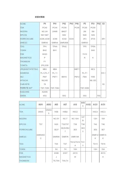 材质对照表