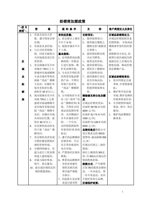 经销商加盟政策