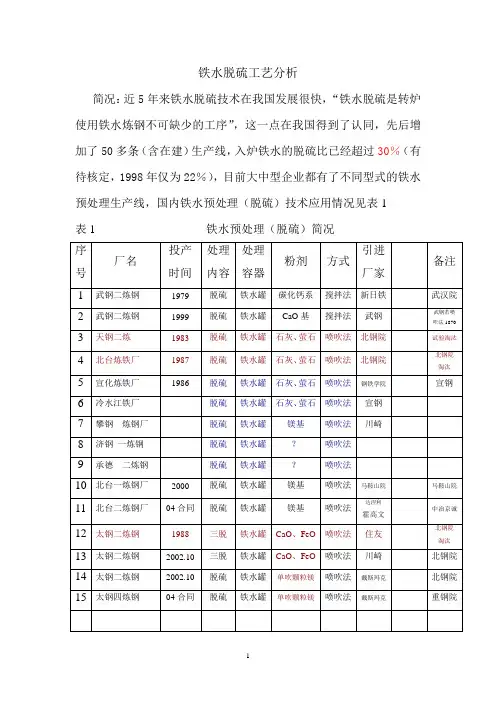 铁水脱硫比较分析