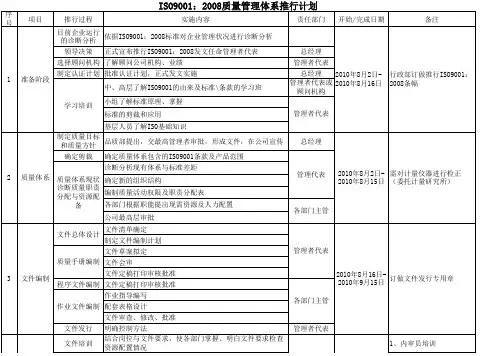 ISO9001：2008推行计划