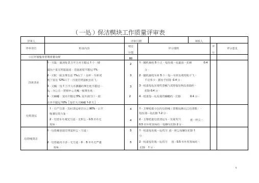 保洁质量评审表