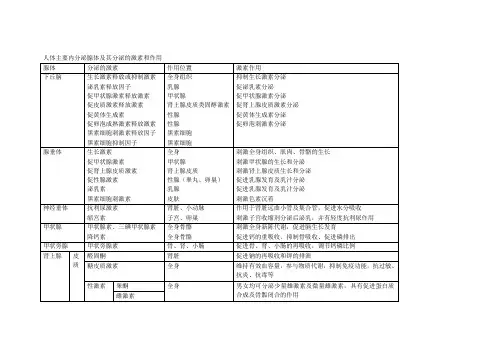 人体主要内分泌腺体及其分泌的激素和作用