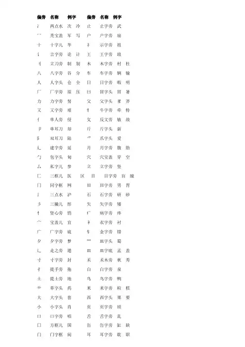 汉字偏旁部首及名称