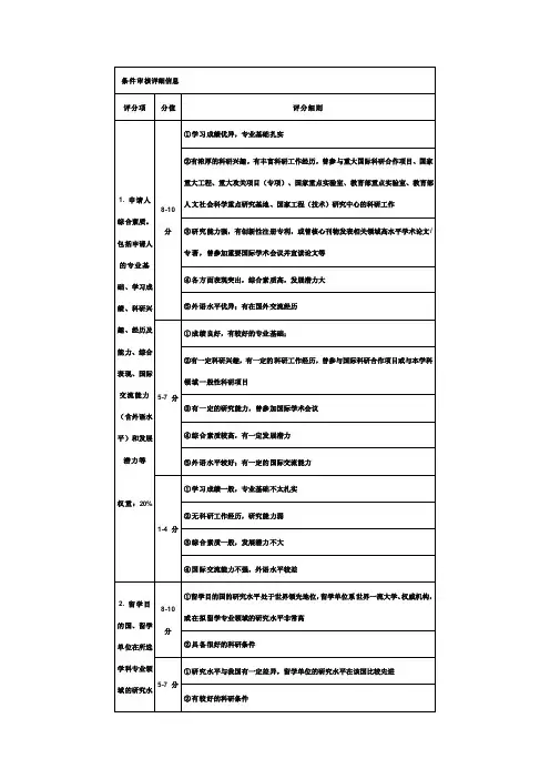 CSC公派评审细则