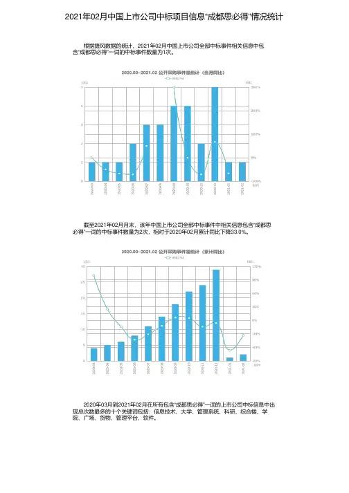 2021年02月中国上市公司中标项目信息“成都思必得”情况统计