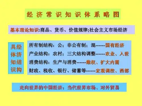 政治高一上学期复习-人教版[整理]