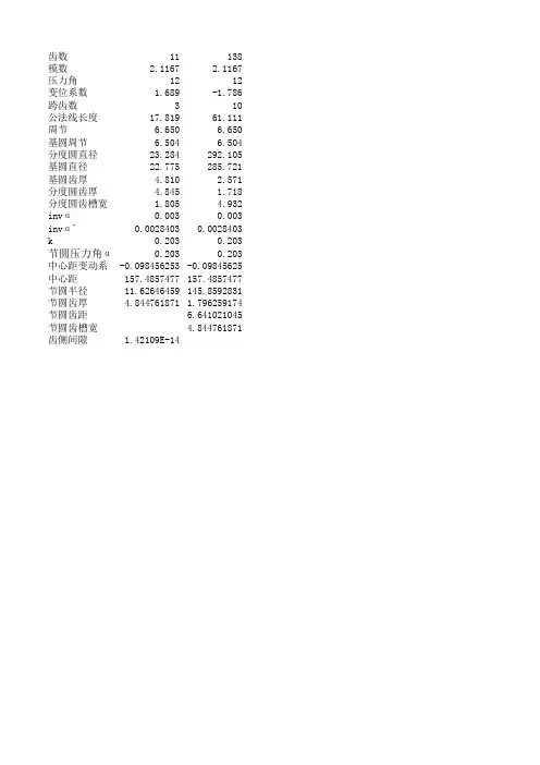 通过齿轮公法线长度计算齿厚和齿侧隙