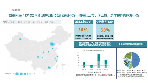 2020年新疆旅游市场分析含专项客群研究(最全)