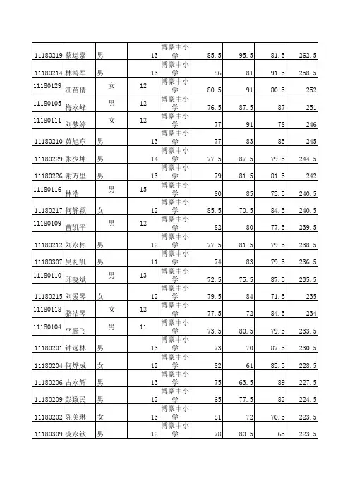 新建 Microsoft Excel 工作表 (3)