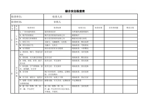 安全检查表