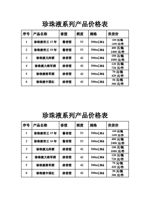 珍珠液系列产品价格表