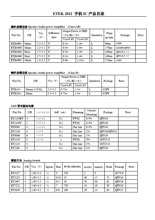 ETEK产品目录2011