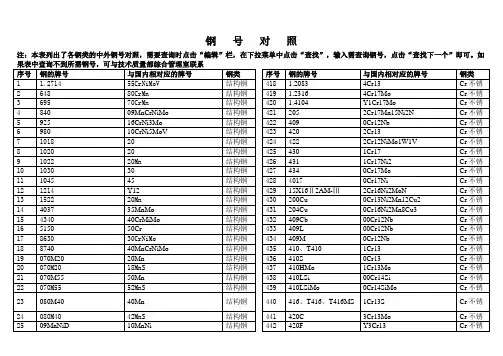 武汉重冶钢号对照表