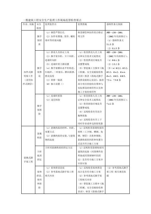 一般建筑工程安全生产监理工作现场监督检查要点